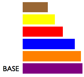 Immeuble de personnalité avec base